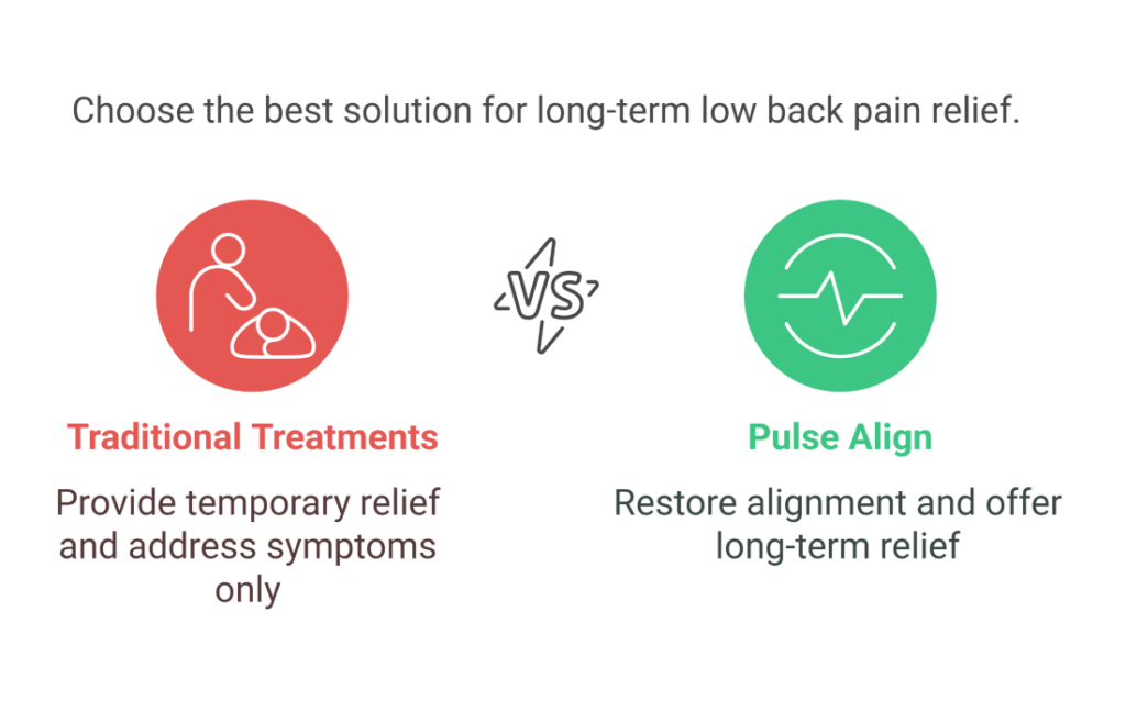 Low Back Pain & Sciatica