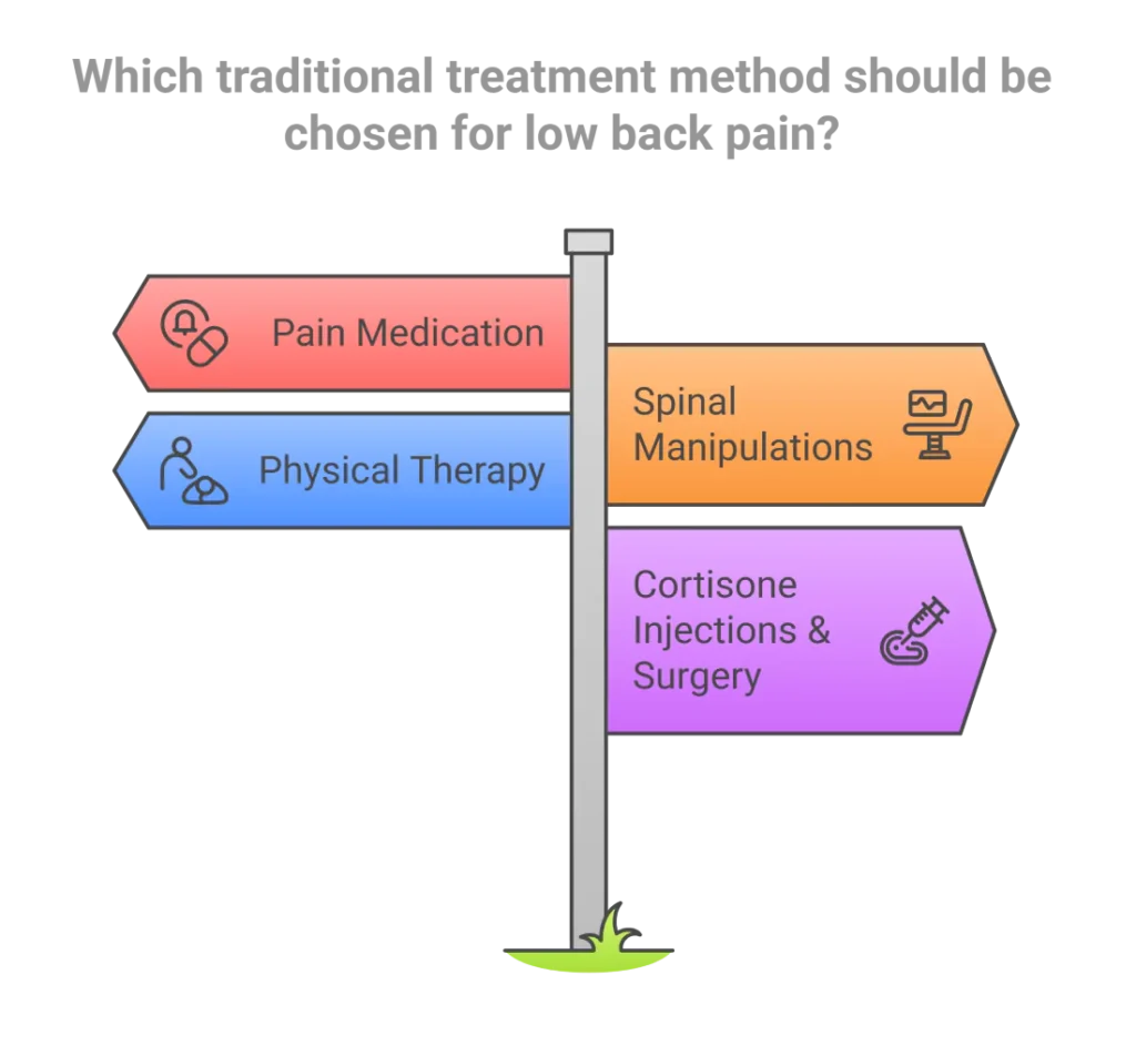 Low Back Pain & Sciatica