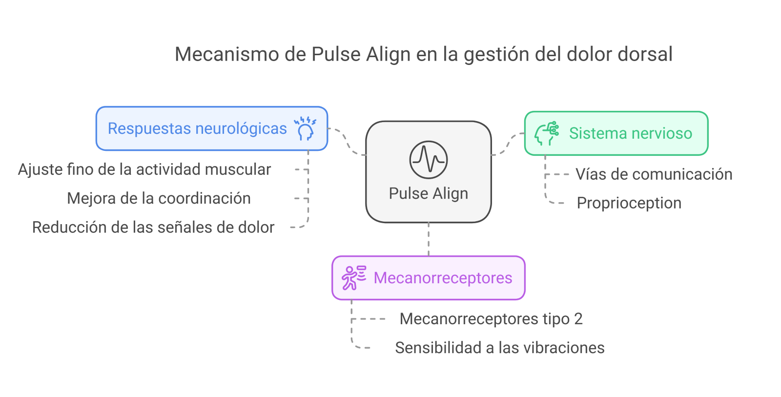 Dolor de Espalda